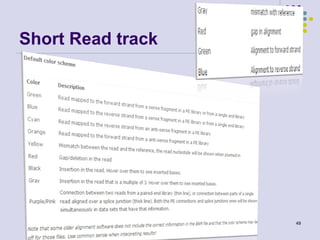 Short Read track

49

 