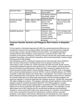 Polygenic Risk Intellectual Disability Genomic Anomalies in Autism Spectrum Disorder: A Comprehensive Review ...