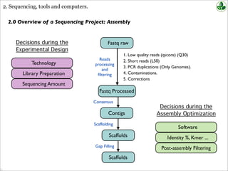 2. Sequencing, tools and computers.
2.0 Overview of a Sequencing Project: Assembly
Technology
Library Preparation
Sequencing Amount
Fastq raw
Fastq Processed
Contigs
Scaffolds
Decisions during the
Experimental Design
Software
Identity %, Kmer ...
Post-assembly Filtering
Decisions during the
Assembly Optimization
Reads
processing
and
ﬁltering
1. Low quality reads (qscore) (Q30)
2. Short reads (L50)
3. PCR duplications (Only Genomes).
4. Contaminations.
5. Corrections
Consensus
Scaffolding
Scaffolds
Gap Filling
 