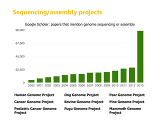 Genome Big Data | PDF