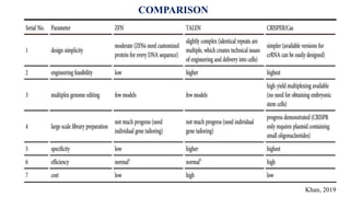 COMPARISON
Khan, 2019
 