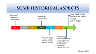 SOME HISTORICALASPECTS
Hussain, 2018
 