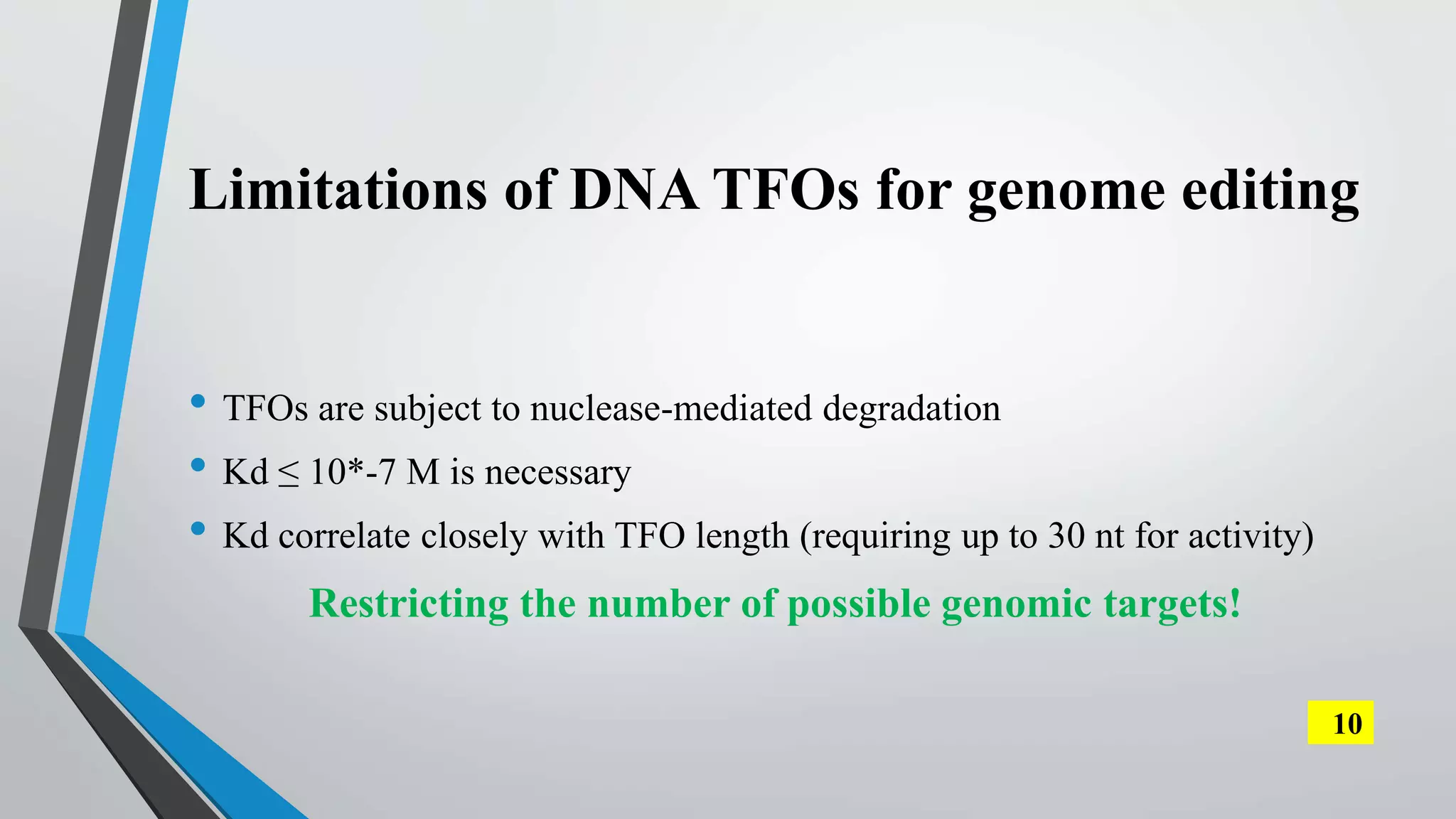 Limitations of DNA TFOs for genome editing
• TFOs are subject to nuclease-mediated degradation
• Kd ≤ 10*-7 M is necessary
• Kd correlate closely with TFO length (requiring up to 30 nt for activity)
Restricting the number of possible genomic targets!
10
 