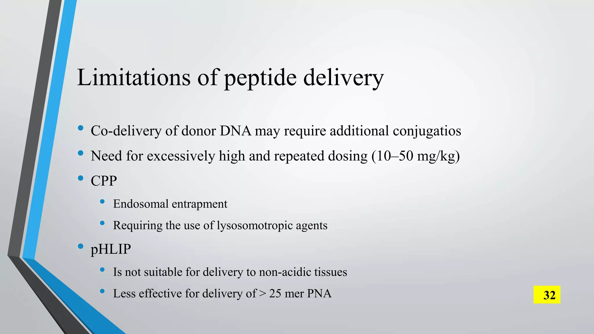 Limitations of peptide delivery
• Co-delivery of donor DNA may require additional conjugatios
• Need for excessively high and repeated dosing (10–50 mg/kg)
• CPP
• Endosomal entrapment
• Requiring the use of lysosomotropic agents
• pHLIP
• Is not suitable for delivery to non-acidic tissues
• Less effective for delivery of > 25 mer PNA 32
 
