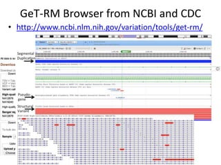 GeT-RM Browser from NCBI and CDC
• http://www.ncbi.nlm.nih.gov/variation/tools/get-rm/
 