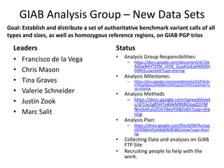 GIAB Analysis Group – New Data Sets
Leaders
• Francisco de la Vega
• Chris Mason
• Tina Graves
• Valerie Schneider
• Justin Zook
• Marc Salit
Status
• Analysis Group Responsibilities:
– https://docs.google.com/document/d/10e
A0DwB4iYTSFM_LPO9_2LyyN2xEqH49OXH
htNH1uzw/edit?usp=sharing
• Analysis Milestones:
– https://docs.google.com/spreadsheets/d/1Pj4nSz
H742g40wJz2fA6f8kFtZYAToZpSZYVPiC5st4/edit?u
sp=sharing
• Analysis Methods
– https://docs.google.com/spreadsheet
s/d/1Je2g85H7oK6kMXbBOoqQ1FM
NrvGnFuUJTJn7deyYiS8/edit?usp=sha
ring
• Analysis Plan:
– https://drive.google.com/file/d/0B7Ao1qq
JJDHQdnVEaVdqbWdEdkE/view?usp=shari
ng
• Collecting Data and analyses on GIAB
FTP Site
• Recruiting people to help with the
work.
Goal: Establish and distribute a set of authoritative benchmark variant calls of all
types and sizes, as well as homozygous reference regions, on GIAB PGP trios
 