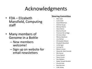 Acknowledgments
• FDA – Elizabeth
Mansfield, Computing
staff
• Many members of
Genome in a Bottle
– New members
welcome!
– Sign up on website for
email newsletters
Steering Committee
– Marc Salit
– Justin Zook
– David Mittelman
– Andrew Grupe
– Michael Eberle
– Steve Sherry
– Deanna Church
– Francisco De La Vega
– Christian Olsen
– Monica Basehore
– Lisa Kalman
– Christopher Mason
– Elizabeth Mansfield
– Liz Kerrigan
– Leming Shi
– Melvin Limson
– Alexander Wait Zaranek
– Nils Homer
– Fiona Hyland
– Steve Lincoln
– Don Baldwin
– Robyn Temple-Smolkin
– Chunlin Xiao
– Kara Norman
– Luke Hickey
 