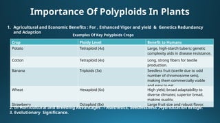 Comprehensive Genome Mapping Techniques and Challenges in Polyploid ...