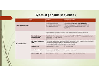 Genome Types. Examples Genome genome is all the genetic ds.pdf