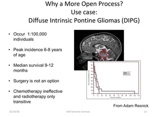 Why a More Open Process?
Use case:
Diffuse Intrinsic Pontine Gliomas (DIPG)
• Occur 1:100,000
individuals
• Peak incidence 6-8 years
of age
• Median survival 9-12
months
• Surgery is not an option
• Chemotherapy ineffective
and radiotherapy only
transitive
From Adam Resnick
02/14/18 UVA Genome Sciences 12
 