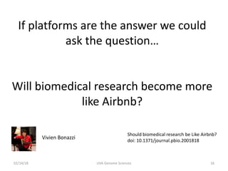 If platforms are the answer we could
ask the question…
Will biomedical research become more
like Airbnb?
02/14/18 UVA Genome Sciences 16
Vivien Bonazzi
Should biomedical research be Like Airbnb?
doi: 10.1371/journal.pbio.2001818
 