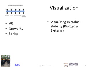 Visualization
• VR
• Networks
• Sonics
• Visualizing microbial
stability (Biology &
Systems)
02/14/18 UVA Genome Sciences 31gDOC
 