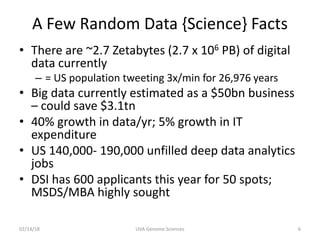 A Few Random Data {Science} Facts
• There are ~2.7 Zetabytes (2.7 x 106 PB) of digital
data currently
– = US population tweeting 3x/min for 26,976 years
• Big data currently estimated as a $50bn business
– could save $3.1tn
• 40% growth in data/yr; 5% growth in IT
expenditure
• US 140,000- 190,000 unfilled deep data analytics
jobs
• DSI has 600 applicants this year for 50 spots;
MSDS/MBA highly sought
02/14/18 UVA Genome Sciences 6
 