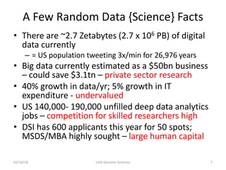 A Few Random Data {Science} Facts
• There are ~2.7 Zetabytes (2.7 x 106 PB) of digital
data currently
– = US population tweeting 3x/min for 26,976 years
• Big data currently estimated as a $50bn business
– could save $3.1tn – private sector research
• 40% growth in data/yr; 5% growth in IT
expenditure - undervalued
• US 140,000- 190,000 unfilled deep data analytics
jobs – competition for skilled researchers high
• DSI has 600 applicants this year for 50 spots;
MSDS/MBA highly sought – large human capital
02/14/18 UVA Genome Sciences 7
 