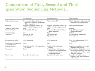 Genome sequencing, DNA sequencing method | PDF