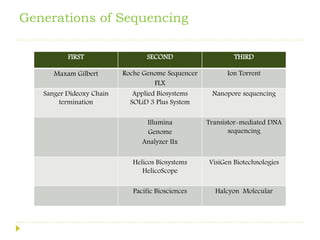 Genome sequencing, DNA sequencing method | PDF