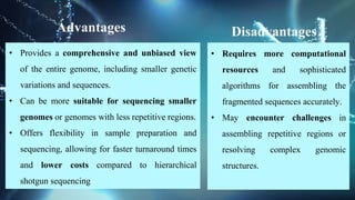Advantages
• Provides a comprehensive and unbiased view
of the entire genome, including smaller genetic
variations and sequences.
• Can be more suitable for sequencing smaller
genomes or genomes with less repetitive regions.
• Offers flexibility in sample preparation and
sequencing, allowing for faster turnaround times
and lower costs compared to hierarchical
shotgun sequencing
Disadvantages
• Requires more computational
resources and sophisticated
algorithms for assembling the
fragmented sequences accurately.
• May encounter challenges in
assembling repetitive regions or
resolving complex genomic
structures.
 