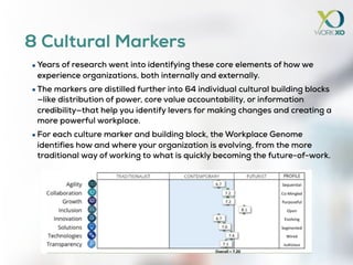 Just some of the great clients we’re working with…
 