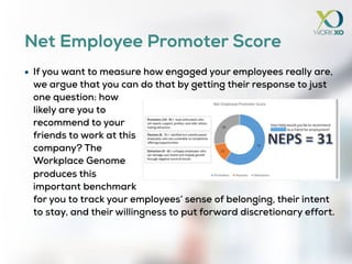 Get started today
Contact us about discovering your Workplace
Genome, in order to measure, analyze, and activate
your organization’s culture.
(888) 964-1564
www.workxo.com
info@workxo.com
@WorkXO
 