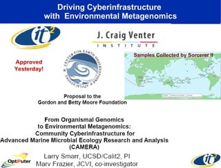 Driving Cyberinfrastructure  with  Environmental Metagenomics Samples Collected by Sorcerer II Approved Yesterday! 
