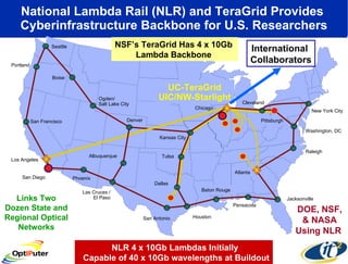 National Lambda Rail (NLR) and TeraGrid Provides  Cyberinfrastructure Backbone for U.S. Researchers San Francisco Pittsburgh Cleveland San Diego Los Angeles Portland Seattle Pensacola Baton Rouge Houston San Antonio Las Cruces / El Paso Phoenix New York City Washington, DC Raleigh Jacksonville Dallas Tulsa Atlanta Kansas City Denver Ogden/ Salt Lake City Boise Albuquerque UC-TeraGrid UIC/NW-Starlight Chicago International  Collaborators NLR 4 x 10Gb Lambdas Initially Capable of 40 x 10Gb wavelengths at Buildout NSF’s TeraGrid Has 4 x 10Gb  Lambda Backbone  Links Two Dozen State and Regional Optical Networks DOE, NSF, & NASA Using NLR  