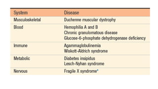 genometrics pathogenesis.pptx
