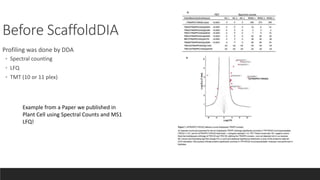 Before ScaffoldDIA
Profiling was done by DDA
◦ Spectral counting
◦ LFQ
◦ TMT (10 or 11 plex)
Example from a Paper we published in
Plant Cell using Spectral Counts and MS1
LFQ!
 