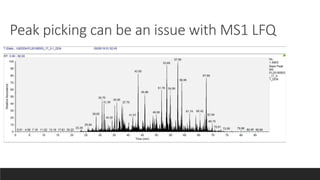 Peak picking can be an issue with MS1 LFQ
 