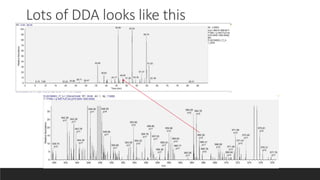 Lots of DDA looks like this
 