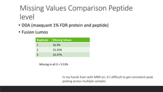 Missing Values Comparison Peptide
level
In my hands Even with MBR on, it’s difficult to get consistent peak
picking across multiple samples
• DDA (maxquant 1% FDR protein and peptide)
• Fusion Lumos
Replicate Missing Values
1 16.3%
2 15.15%
3 23.47%
Missing in all 3 = 5.53%
 