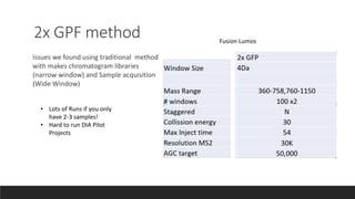 2x GPF method
Issues we found using traditional method
with makes chromatogram libraries
(narrow window) and Sample acquisition
(Wide Window)
• Lots of Runs if you only
have 2-3 samples!
• Hard to run DIA Pilot
Projects
Fusion Lumos
 