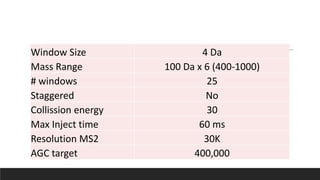 Chromatogram Library
Window Size 4 Da
Mass Range 100 Da x 6 (400-1000)
# windows 25
Staggered No
Collission energy 30
Max Inject time 60 ms
Resolution MS2 30K
AGC target 400,000
 