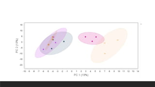 Experiment seemed to work!
 