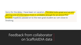 Feedback from collaborator
on ScaffoldDIA data
 