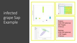 infected
grape Sap
Example
 