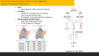 All samples we do require them to be digested
Types of Protease Digestions
• In-gel
• Direct digestion within polyacrylamide gels
• In-solution
• “Standard” in-solution (non-denaturing)
• Urea in-solution (denaturing)
• On-bead (ex. immunoprecipitation, pulldowns)
• Column assisted and filter based
• FASP (Filter Aided Sample Prep)
• S-Trap (Suspension Trapping)
Ludwig et al. JPR. 2018
 