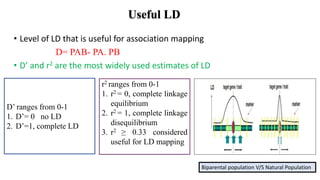 Equation R2 Ld Genome wide Association studies.pptx