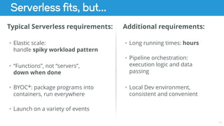 Genomic Computation at Scale with Serverless, StackStorm and Docker ...