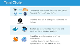 Genomic Computation at Scale with Serverless, StackStorm and Docker ...