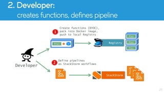 Genomic Computation at Scale with Serverless, StackStorm and Docker ...