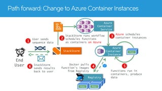 Genomic Computation at Scale with Serverless, StackStorm and Docker ...