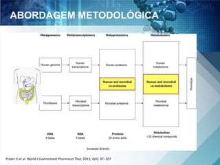 ABORDAGEM METODOLÓGICA 
Preter V et al. World J Gastrointest Pharmacol Ther, 2013; 4(4): 97–107 
 