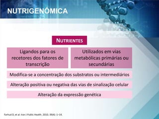NUTRIGENÓMICA 
NUTRIENTES 
Ligandos para os 
recetores dos fatores de 
transcrição 
Farhud D, et al. Iran J Public Health. 2010; 39(4): 1–14. 
Utilizados em vias 
metabólicas primárias ou 
secundárias 
Modifica-se a concentração dos substratos ou intermediários 
Alteração positiva ou negativa das vias de sinalização celular 
Alteração da expressão genética 
 