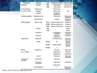 Kaput J. Ann N Y Acad Sci. 2006; 1055: 64-79. 
 