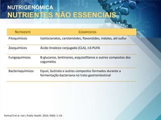 NUTRIGENÓMICA 
NUTRIENTE COMPOSTOS 
Fitoquímicos Isotiocianatos, carotenóides, flavonóides, indoles, alil sulfur 
Zooquímicos Ácido linoleico conjugado (CLA), n3-PUFA 
Fungoquímicos B-glucanos, lentinanos, esquizofilanos e outros compostos dos 
cogumelos 
Bacterioquímicos Equol, butirato e outros compostos formados durante a 
fermentação bacteriana no trato gastrointestinal 
Farhud D et al. Iran J Public Health. 2010; 39(4): 1–14. 
 