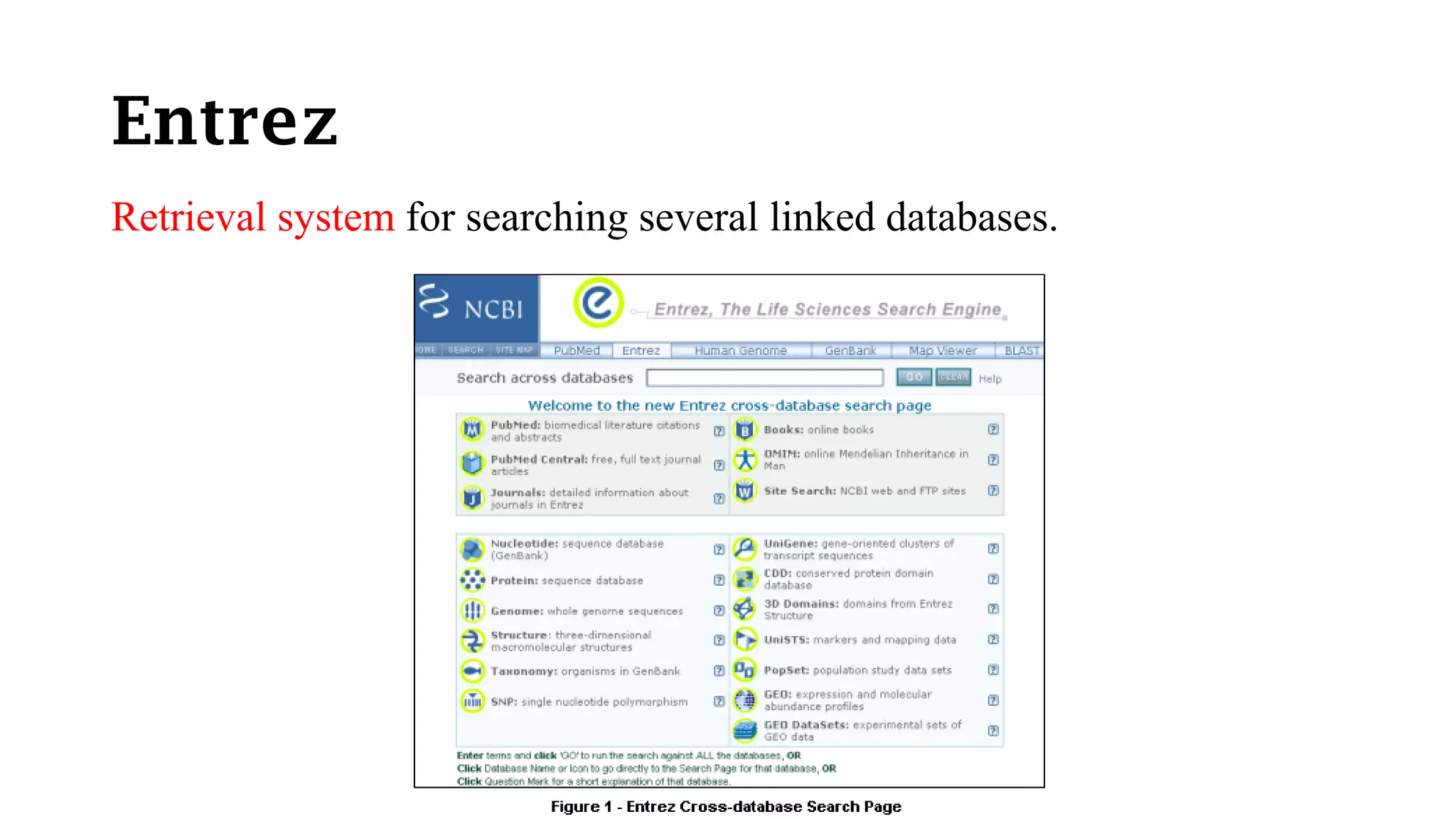 Entrez
Retrieval system for searching several linked databases.
 