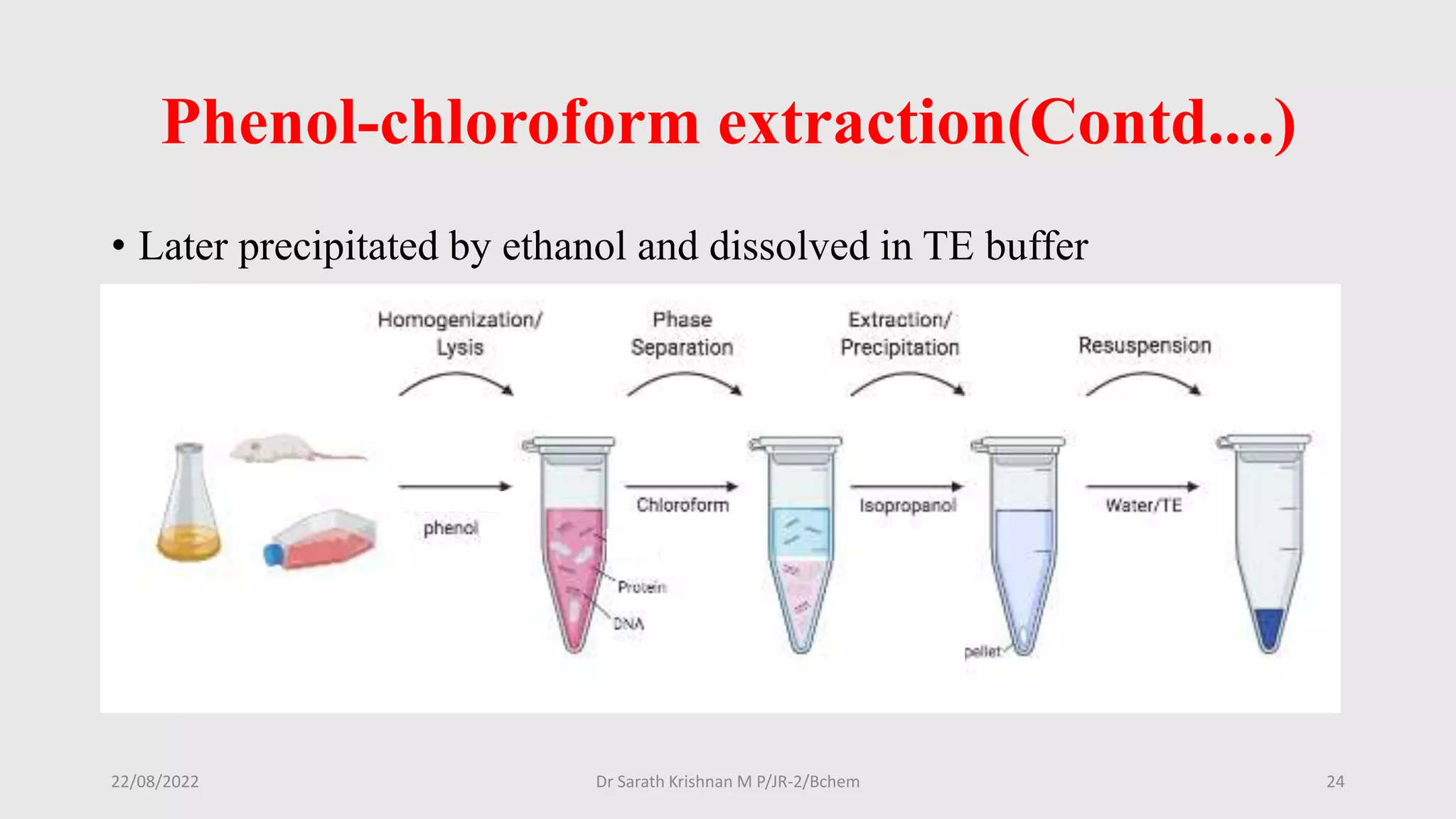 Genomic DNA Isolation.pptx