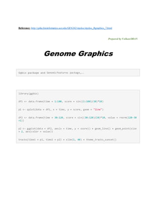 Reference: http://girke.bioinformatics.ucr.edu/GEN242/mydoc/mydoc_Rgraphics_7.html
Prepared by VolkanOBAN
Genome Graphics
Ggbio package and GenomicFeatures package,….
library(ggbio)
df1 <- data.frame(time = 1:100, score = sin((1:100)/20)*10)
p1 <- qplot(data = df1, x = time, y = score, geom = "line")
df2 <- data.frame(time = 30:120, score = sin((30:120)/20)*10, value = rnorm(120-30
+1))
p2 <- ggplot(data = df2, aes(x = time, y = score)) + geom_line() + geom_point(size
= 2, aes(color = value))
tracks(time1 = p1, time2 = p2) + xlim(1, 40) + theme_tracks_sunset()
 