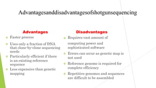 Advantagesanddisadvantagesofshotgunsequencing

Advantages
Faster process
 Uses only a fraction of DNA
that clone-by-clone sequencing
needs
 Particularly efficient if there
is an existing reference
sequence
 Less expensive than genetic
mapping

Disadvantages
Requires vast amount of
computing power and
sophisticated software
 Errors can occur as genetic map is
not used
 Reference genome is required for
complete efficiency
 Repetitive genomes and sequences
are difficult to be assembled
 