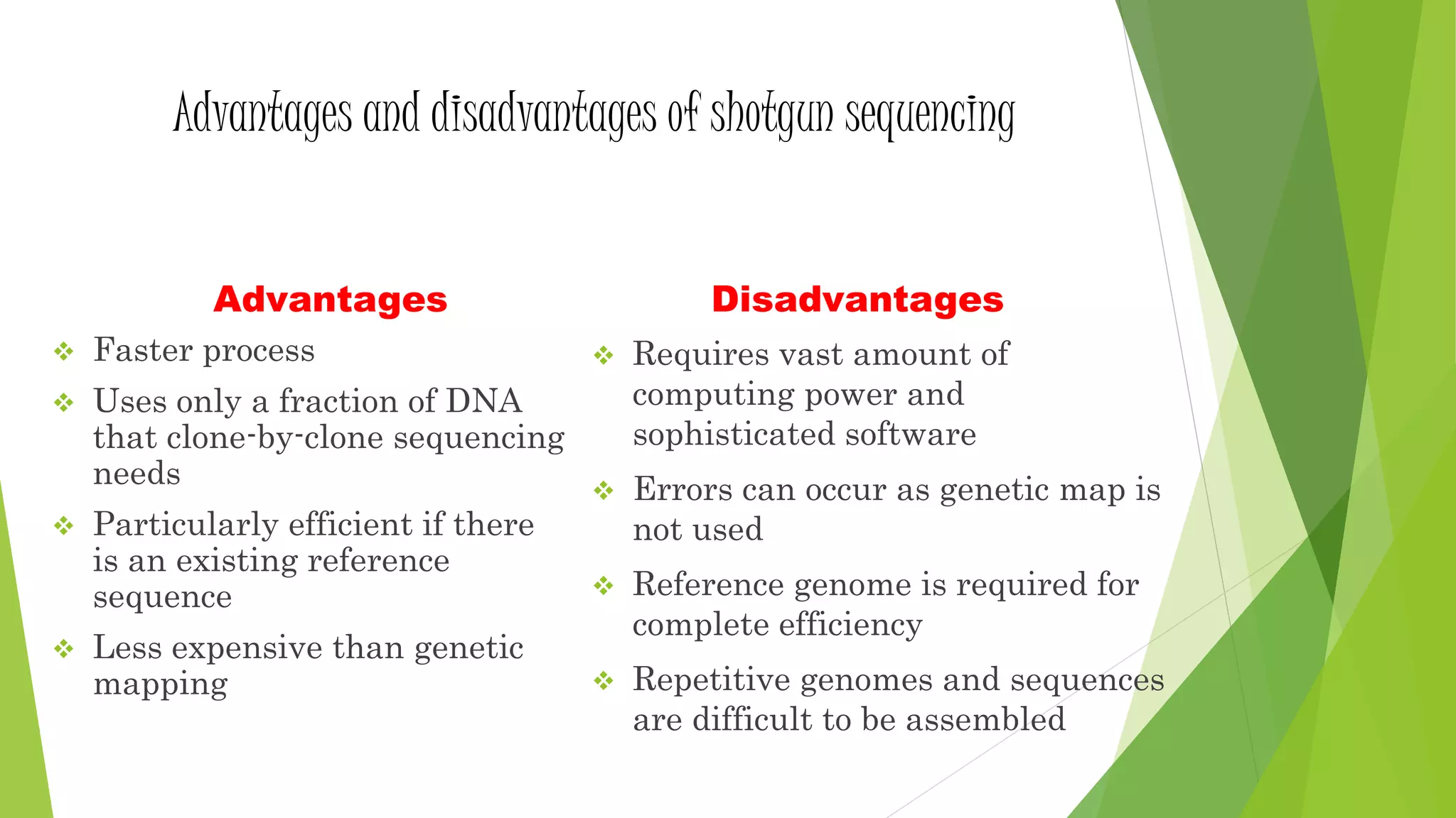 Advantages and disadvantages of shotgun sequencing
Advantages
 Faster process
 Uses only a fraction of DNA
that clone-by-clone sequencing
needs
 Particularly efficient if there
is an existing reference
sequence
 Less expensive than genetic
mapping
Disadvantages
 Requires vast amount of
computing power and
sophisticated software
 Errors can occur as genetic map is
not used
 Reference genome is required for
complete efficiency
 Repetitive genomes and sequences
are difficult to be assembled
 